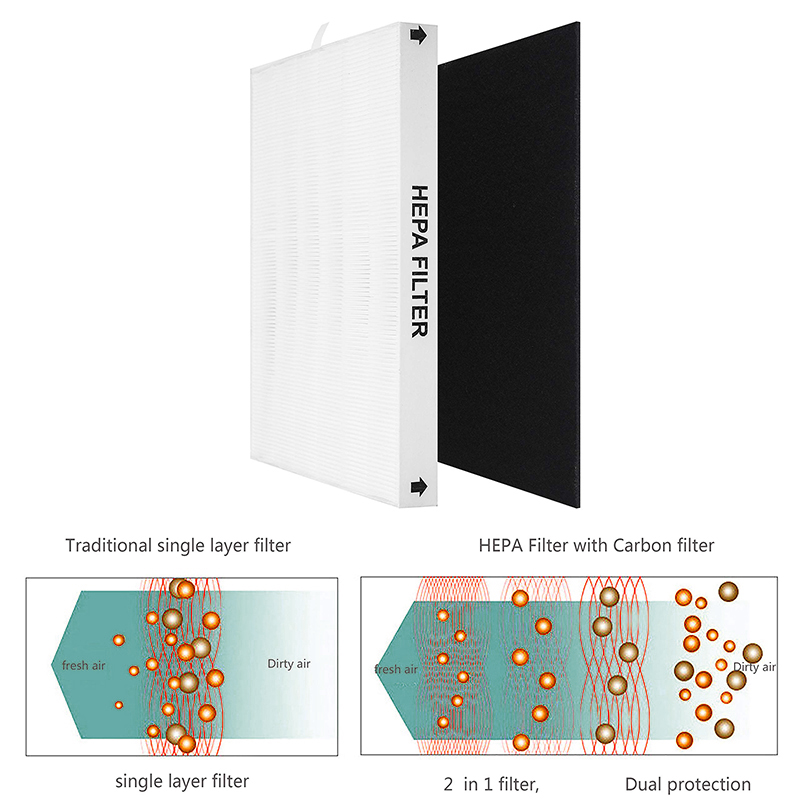 แผ่นกรองทดแทน HEPA แท้จาก AP-1 - Coway Air Purifier Ap-1512Hh บทวิจารณ์และราคา
